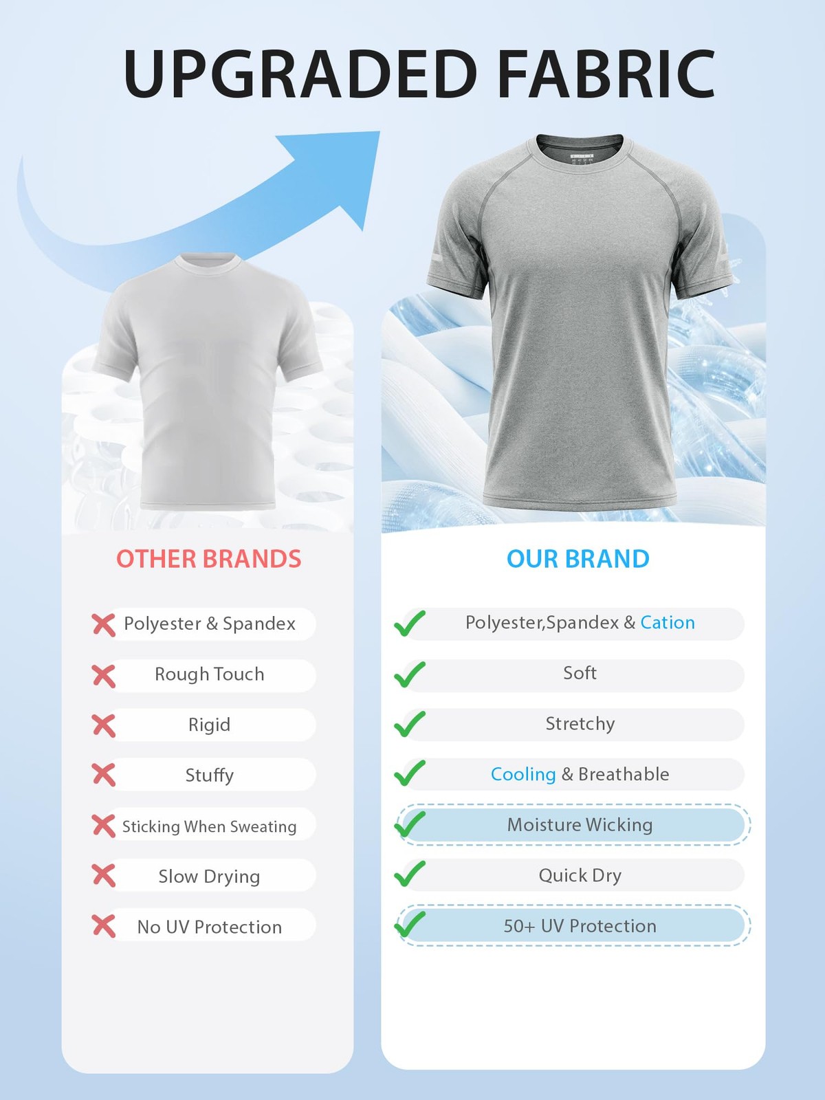Workout Shirts for Men Sun Protection Dry Fit Moisture Wicking UV Athletic Te…
