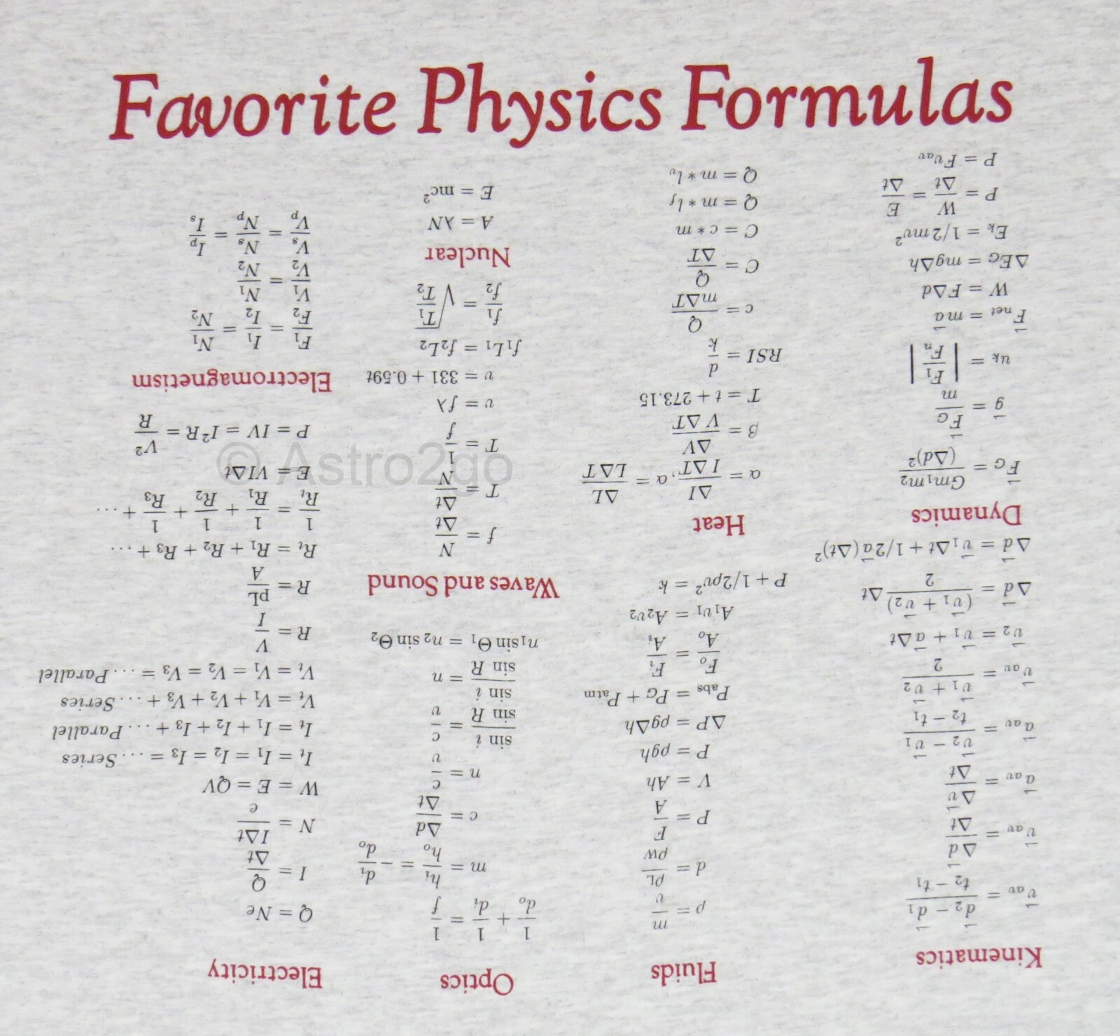 NEW FAVORITE PHYSICS FORMULAS-Upside Down Cheat Math Equations T shirt S-3XL