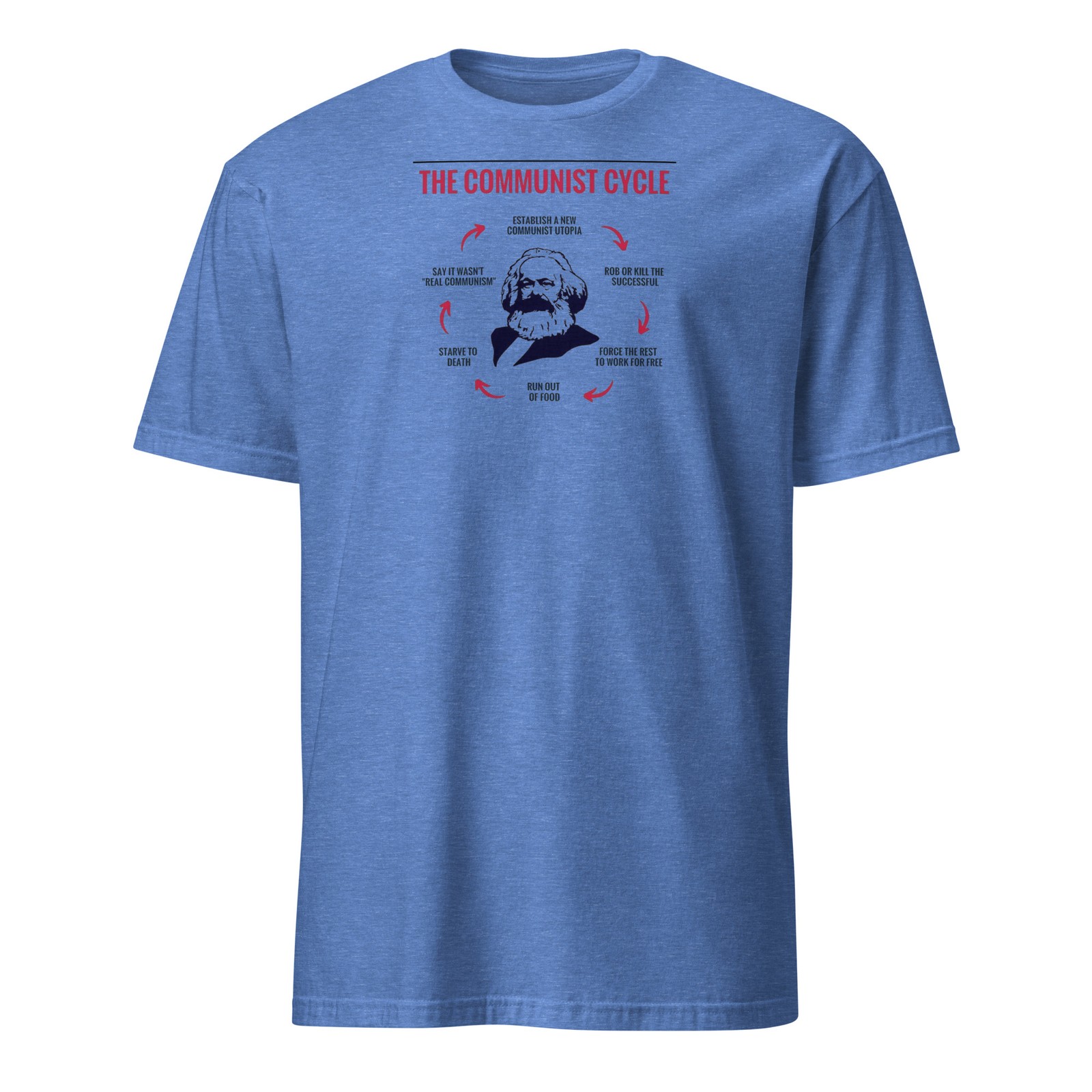 Karl Marx Communist Life Cycle T-Shirt | Political Humor Satirical Parody Tee